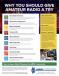 Learn why you should give amateur radio a try with this youth flyer. Downloadable PDF available.
